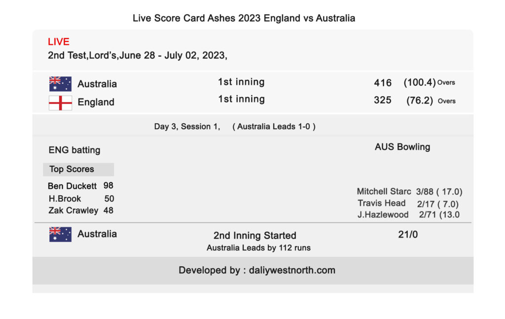 The ashes 2023: England v Australia Live scorecard 