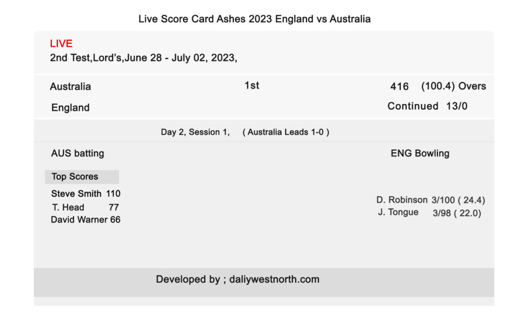 Ashes 2023 England vs Australia Match Live Socrecard 