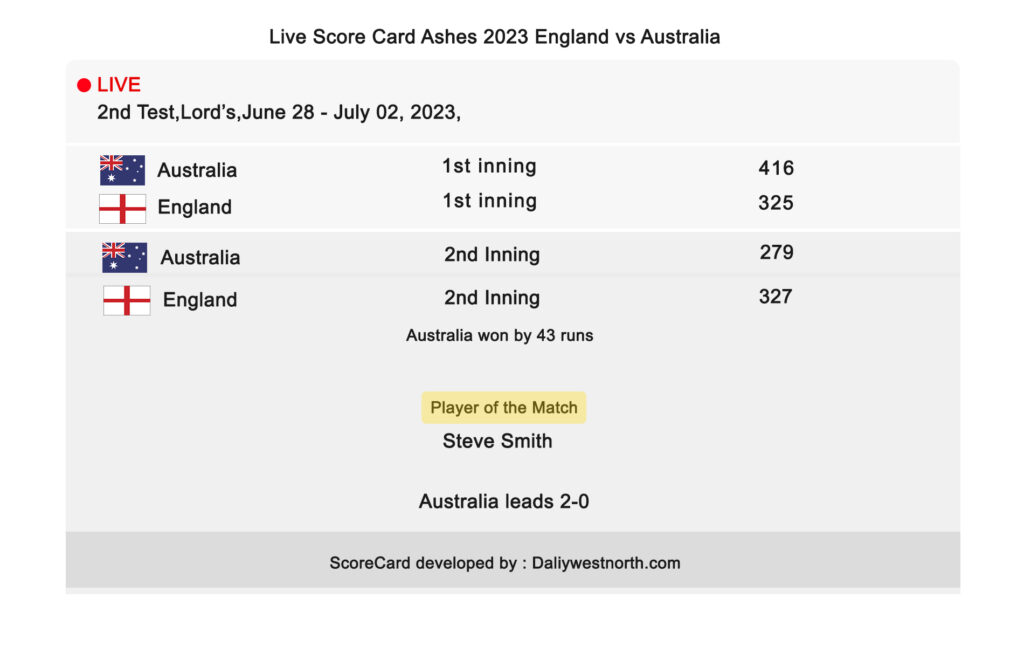Ashes 2nd test scorecard England vs Australia 