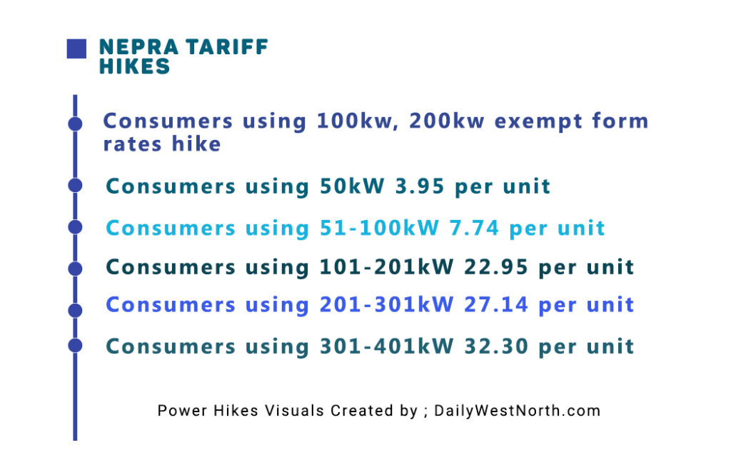tarrif power increase 