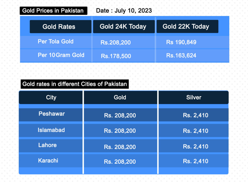 gold rate in pakistan today 10 july, 2023